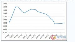 2017年化工产品能否“站得稳”？